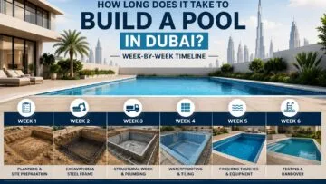 Swimming Pool & Landscaping Company in Dubai Week-by-week swimming pool construction timeline for Dubai villas, Poolsco Landscaping